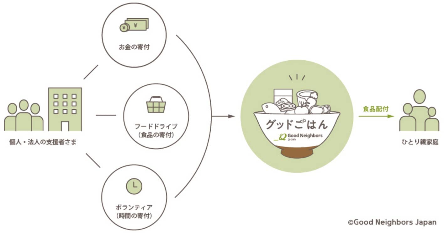 事業の仕組み